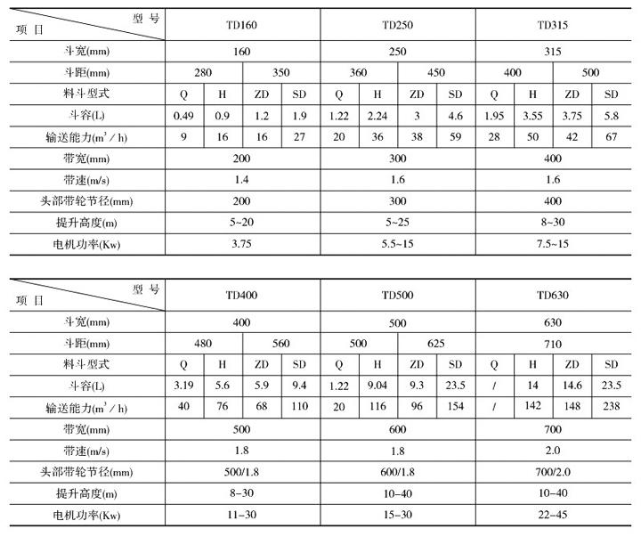 tdʽC(j)